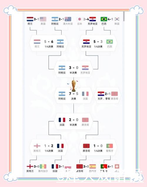 世界杯比分稳定热门预测分析
